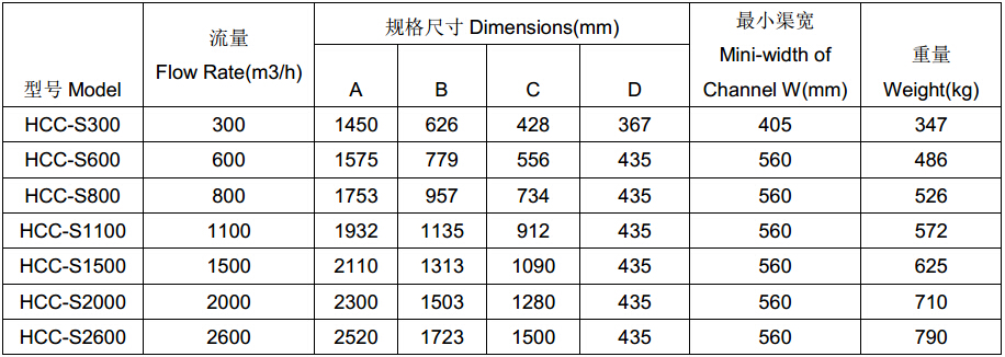 環(huán)創(chuàng
