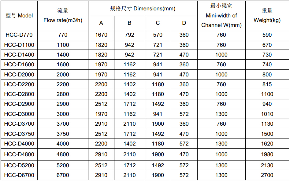 環(huán)創(chuàng